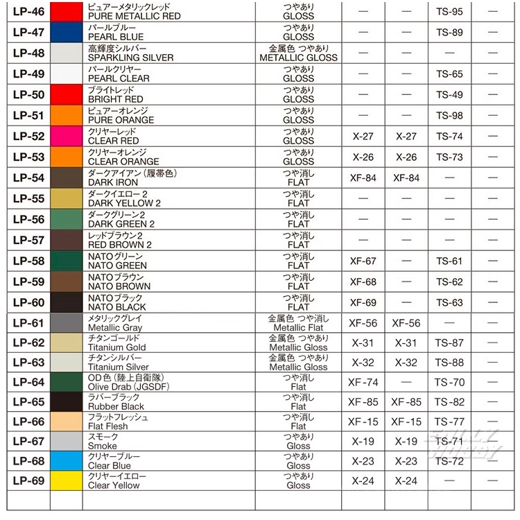 Sơn mô hình Tamiya Enamel XF1-XF24 paint Flat color màu mờ