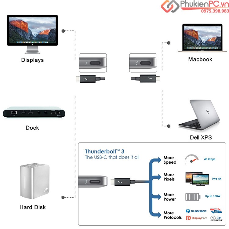 Dây Thunderbolt 3 to Thunderbolt 3 dài 2m 20GB 60W Display 4K