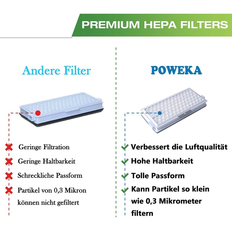 Set 4 Bộ Lọc HEPA Cho Miele AirClean SF-HA 50 S4,S5,S6,S8,S8000,S6000,S5000,S4000,Complete C1 &amp; C2 &amp; C3