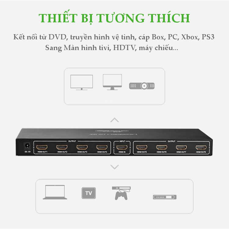 Bộ chia HDMI 1 ra 8 chính hãng Ugreen 40203 [Free ship]