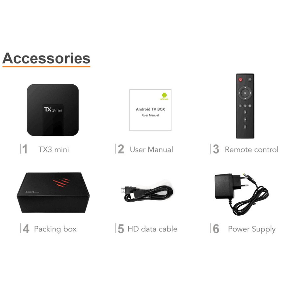 Đầu Tv Box Tx3 Mini Android 8.1 1g / 8g Emmc Amlogic Penta-Core Android Tv Box