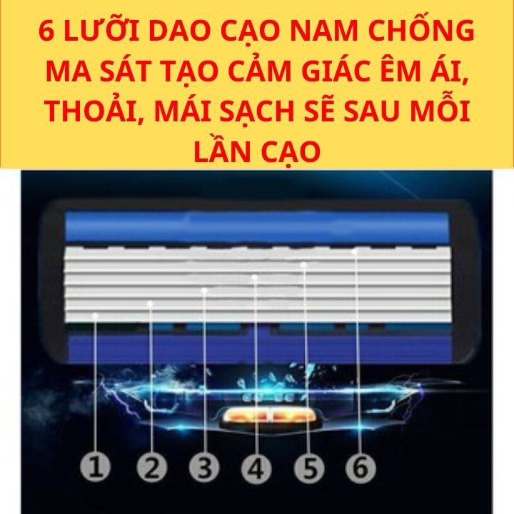 Dao Cạo Râu JeiRui 6 Lưỡi kép[COMBO:1 Bàn Cạo+3 Đầu Thay+ 1 Tuýp Kem Cạo]