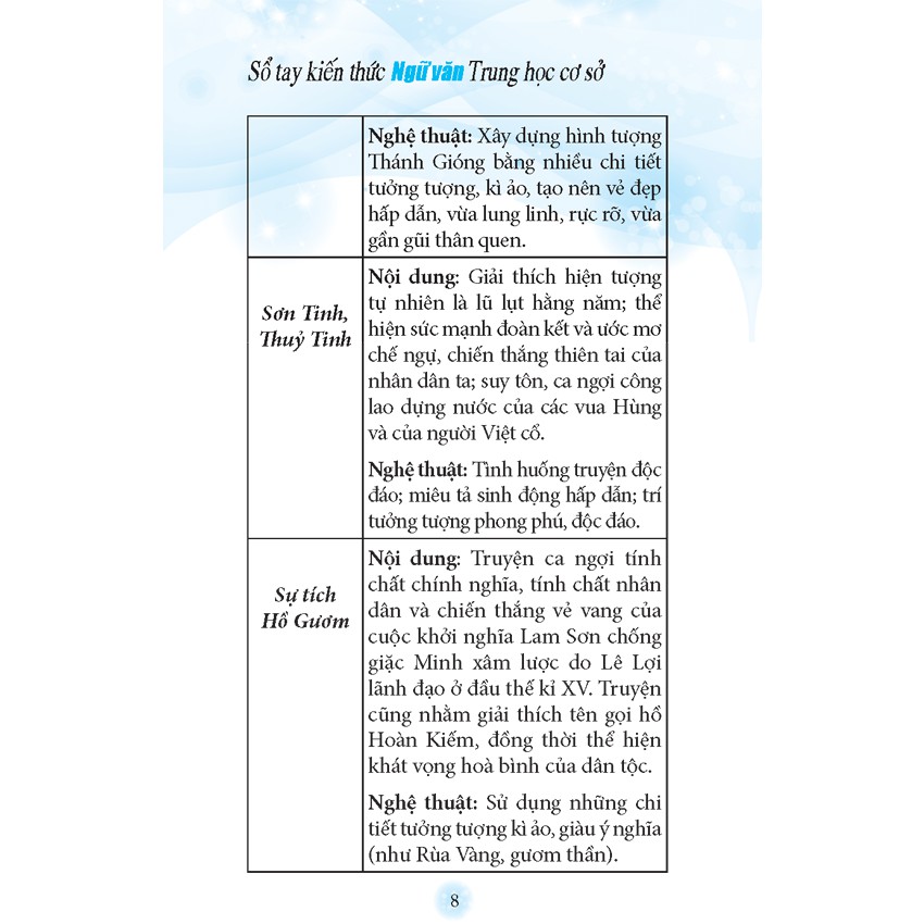 Sách: Sổ Tay Kiến Thức Ngữ Văn Trung Học Cơ Sở | BigBuy360 - bigbuy360.vn