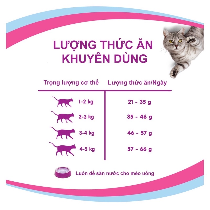 [ 1,2kg zin ] Hạt Whiskas Adult cho mèo trưởng thành