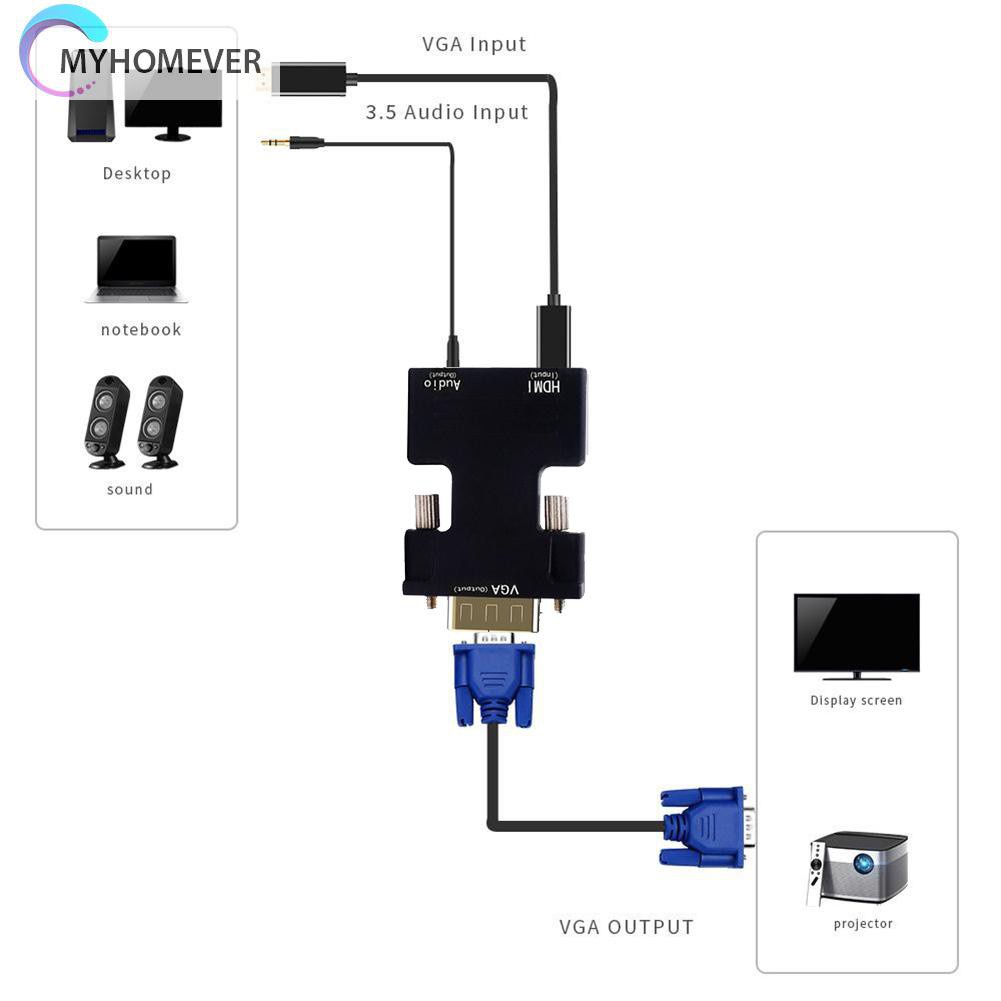 Bộ Chuyển Đổi Âm Thanh Video Kỹ Thuật Số Hd 1080p Hdmi Sang Vga Cho Pc