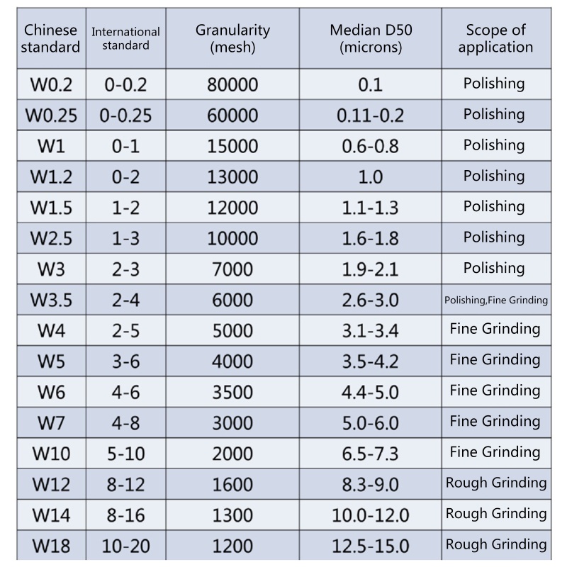 Set 16 Lọ Keo Đánh Bóng Kim Cương W0 18-W60 Có Độ Thấm Dầu Cao Dành Cho Trang Sức