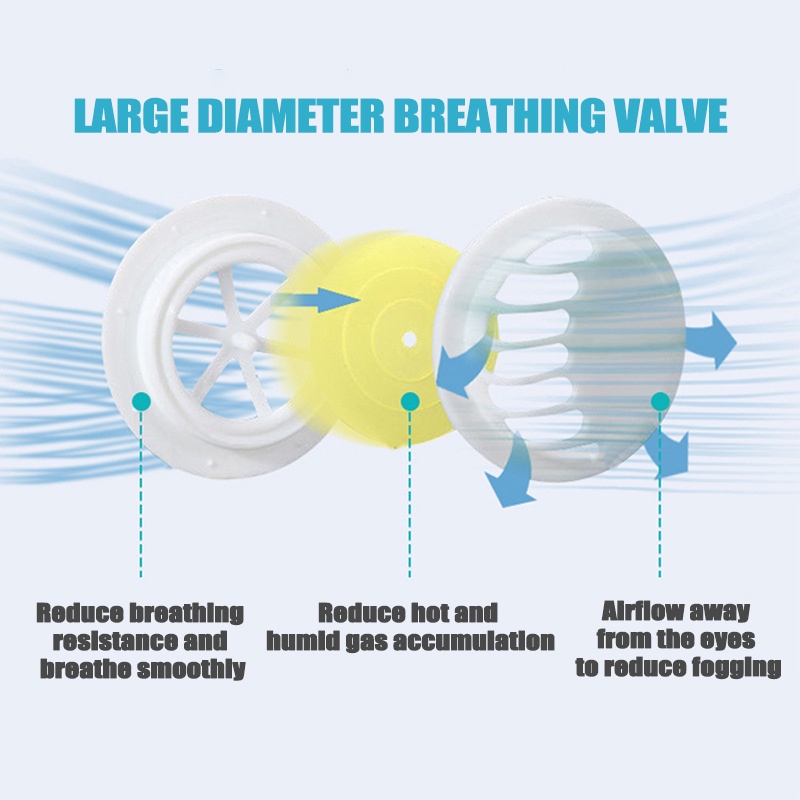 Khẩu trang N95 KN95 5 lớp chống bụi mịn PM2.5 nhiều màu sắc chất lượng cao | BigBuy360 - bigbuy360.vn