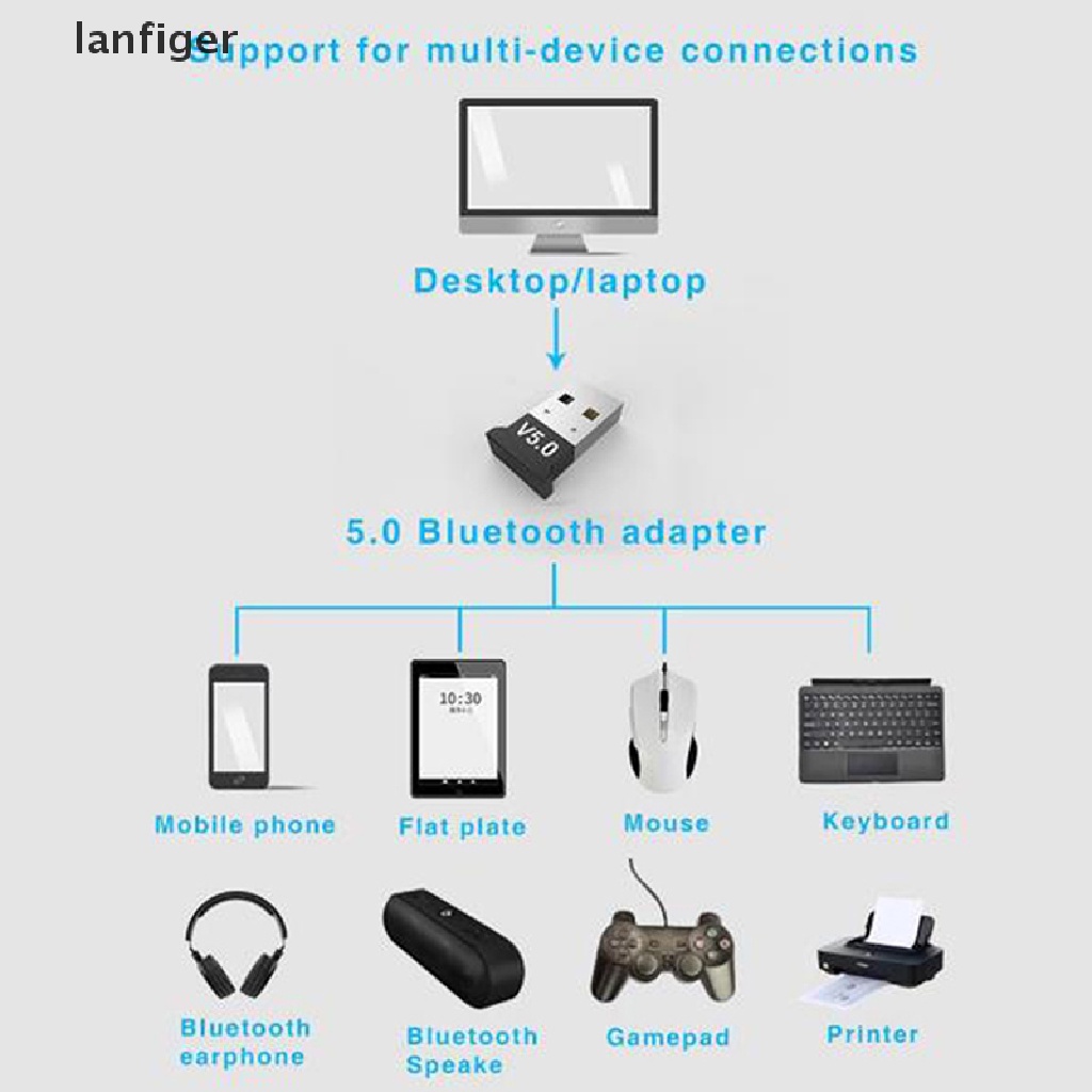Usb Nhận Tín Hiệu bluetooth 5.0 Không Dây 5.0