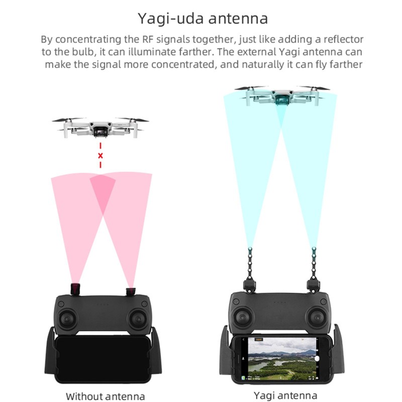 Set 2 Ăng Ten Ygi Cho Dji- Mavic Mini