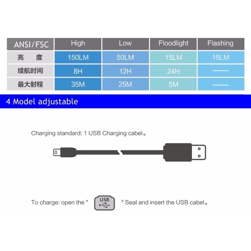 Đèn pin đội đầu, đeo trán siêu sáng sạc USB NatureHike NH00T002-D