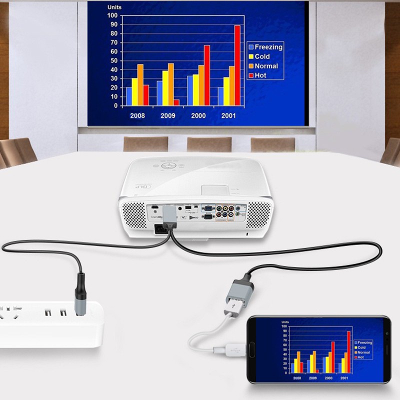 Cáp ChuyểN ĐổI Đa Năng 1m HDMI Sang TV 1080P 3 Trong 1 Micro USB/Type-C/Điện Thoại