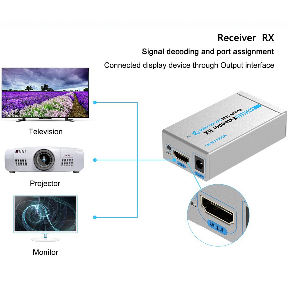 Bộ khuếch đại tín hiệu HDMI qua LAN 60m Vention VAA-S21-S, HDMI to RJ45 - Hàng Chính Hãng