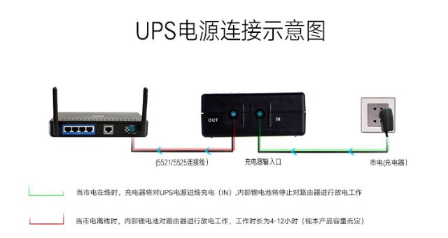 Nguồn dự phòng UPS mini 5V-9v-12v tự chọn