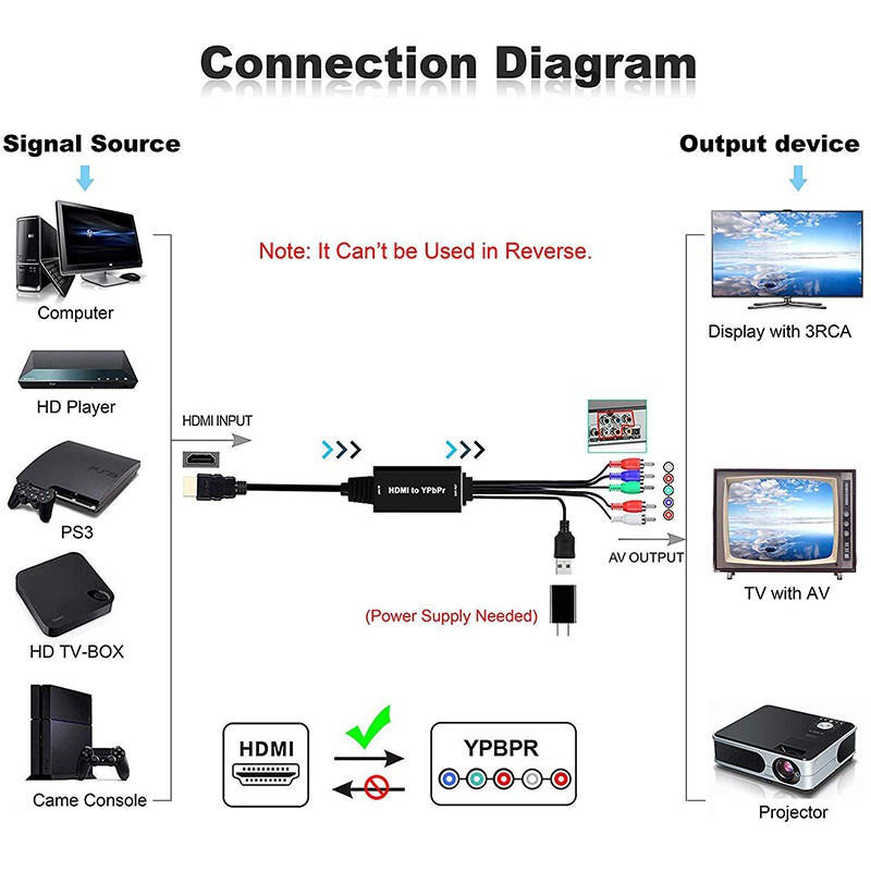 Bộ Chuyển Đổi Hdmi Sang Ypbpr 5rca Rgb Hỗ Trợ 1080p - Hdmi 1.8m