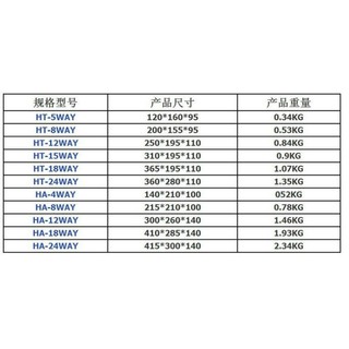 Vỏ Tủ Điện ETEK HT-18WAY