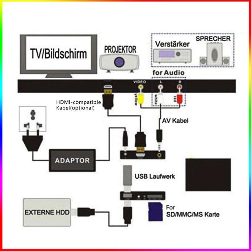 Máy Phát Đa Phương Tiện Full 1080p Hdmi-Compatible Vga Av Usb Mini H7 | BigBuy360 - bigbuy360.vn