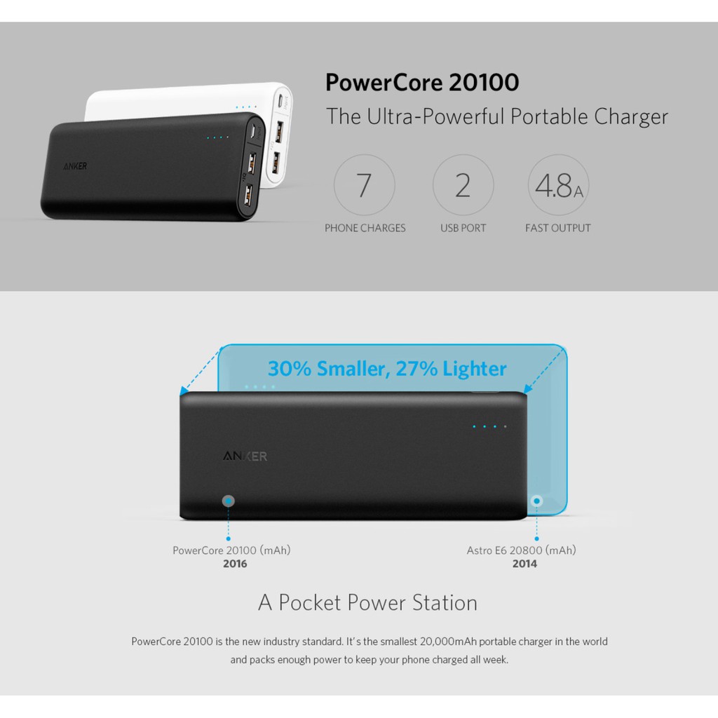 Pin sạc dự phòng Anker PowerCore 20100mAh - A1271 (Đen) - Hàng chính hãng