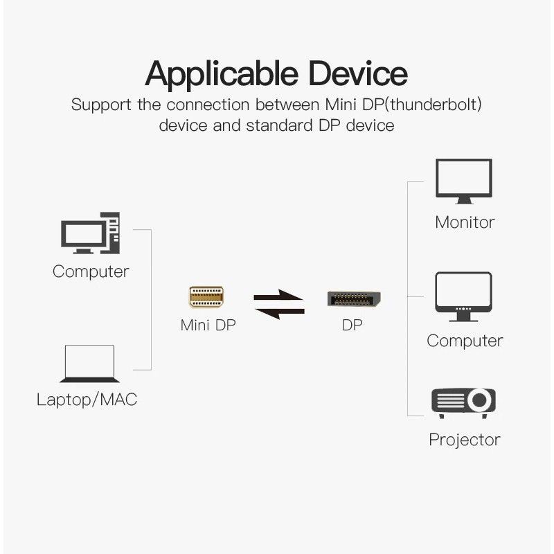 Dây cáp Mini Displayport sang Displayport Vention 4K 60Hz, DP 1.4 hỗ trợ 3D cho Macbook Laptop Pro Air Tuấn Hà Store