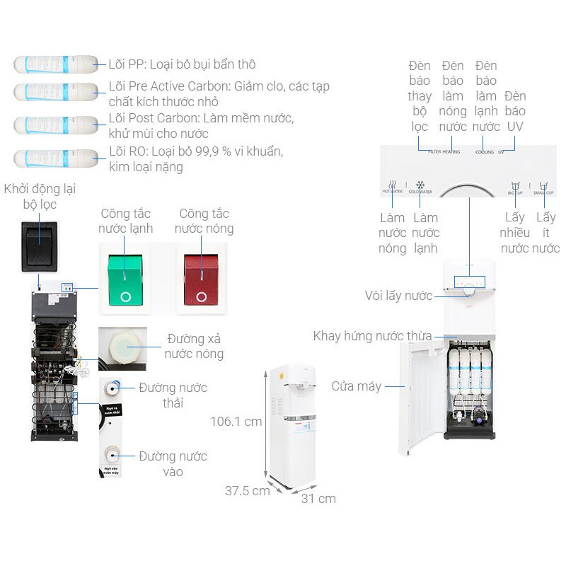 [Mã ELMALL1TR giảm 5% đơn 3TR] Máy lọc nước nóng lạnh RO Toshiba TWP-W1643SV(W)