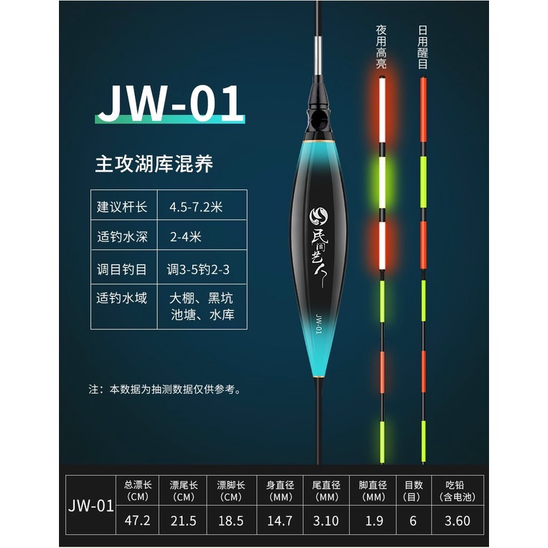 (Tặng Pin) Phao Câu Đài Nghệ Nhân JW Săn Hàng cao, truyền tín hiệu siêu