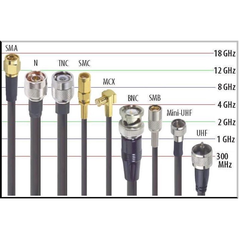 Jack chia (chạc chia) SMA đực ra 2 SMA cái (SMA Male to 2 SMA Female connector)