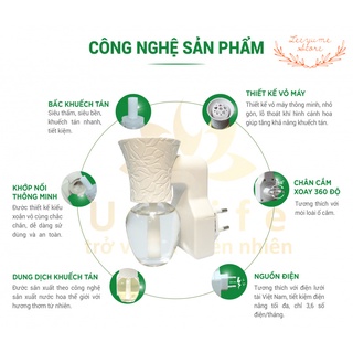 BỘ KHUẾCH TÁN TINH DẦU MINI Unilife