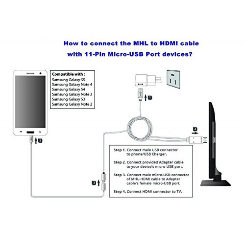 Cáp Chuyển Đổi MHL to HDMI Cho Điện Thoại Android - MHL KIT