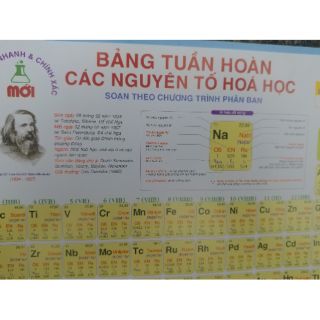 Bảng Hệ Thống Tuần Hoàn Các Nguyên Tố Hóa Học