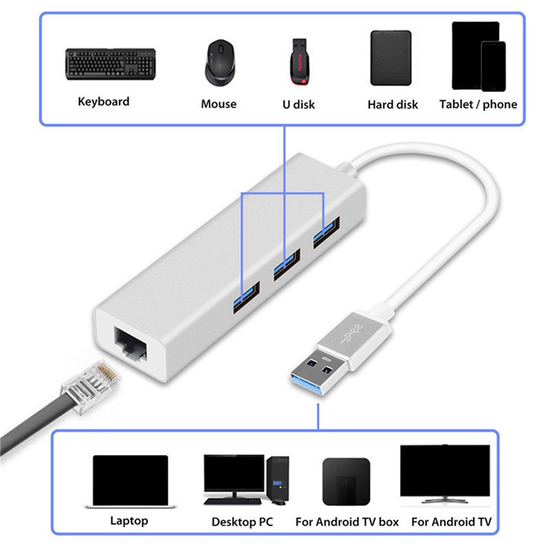 High Quality USB HUB 3.0 RJ45 Lan Network Card Adapter for Mac IOS Android PC VNGB