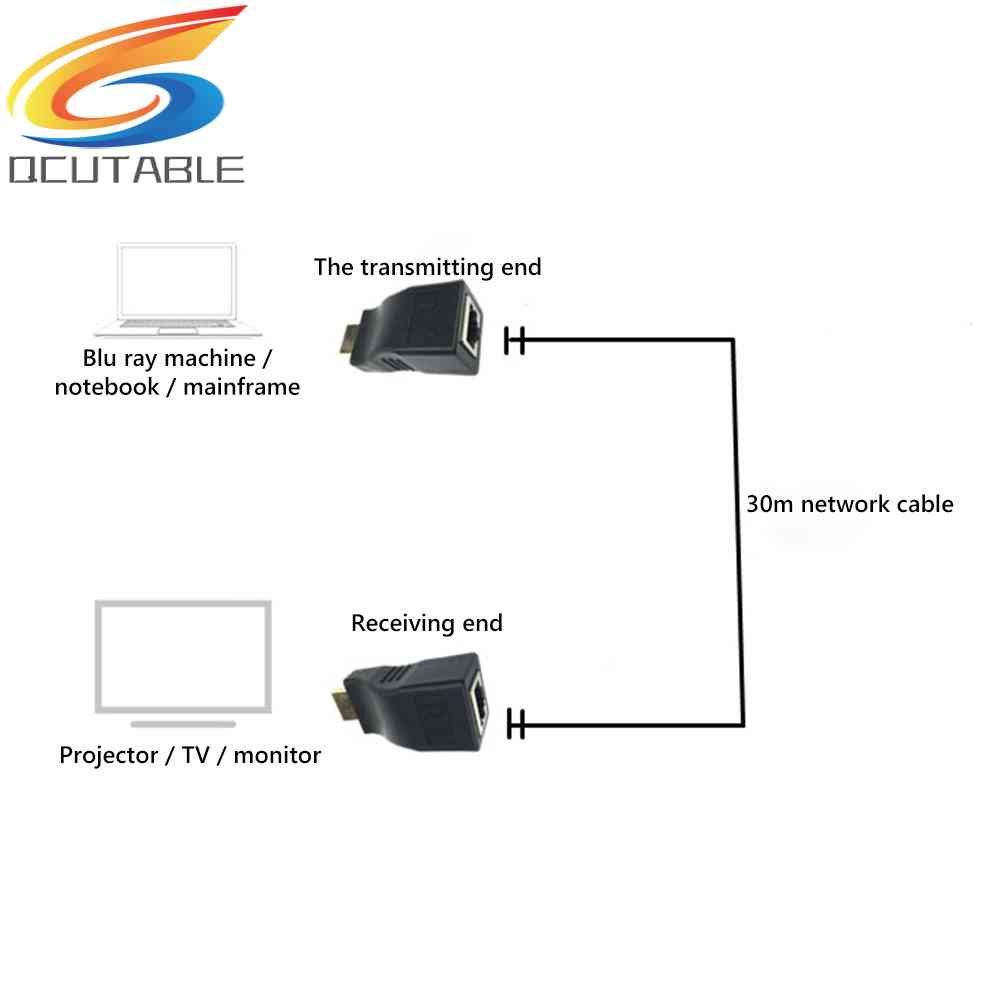 Set 2 Bộ Nối Dài Dây Mạng LAN RJ45 4K HDMI 30m CAT5e Cat6