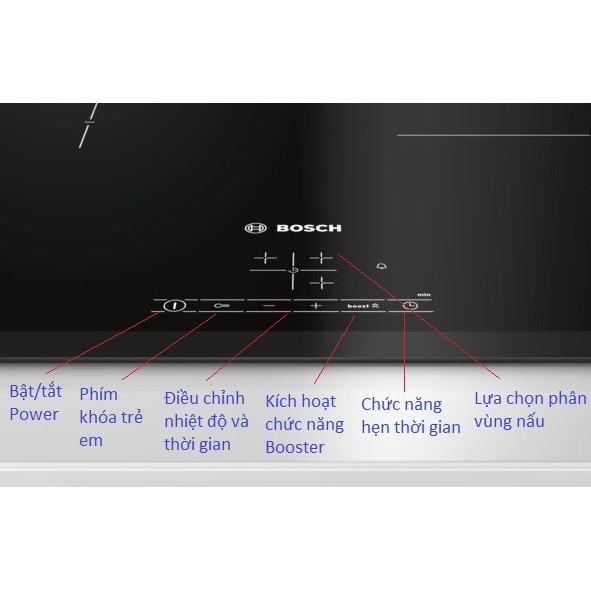 BẾP TỪ BOSCH PUC631BB2E