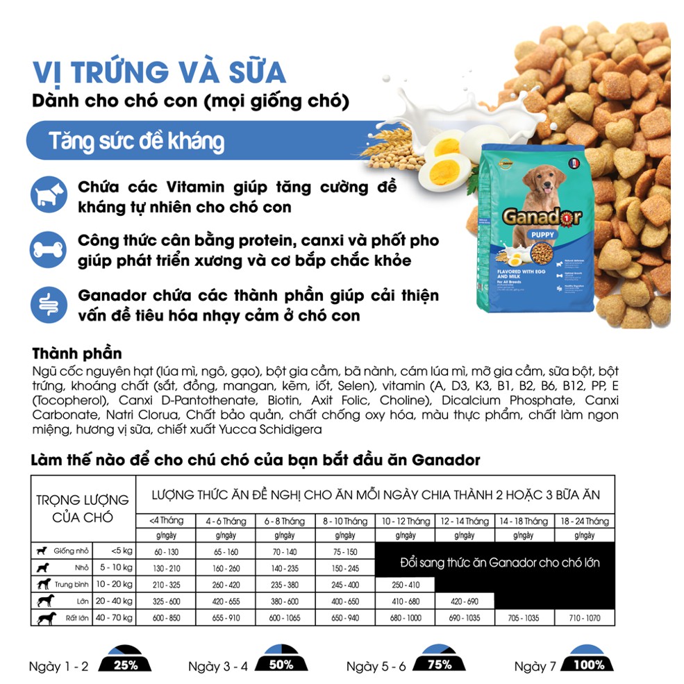 FREESHIP Combo 05 Gói x 400 gram Thức ăn cho chó con Ganador vị Trứng và Sữa - Ganador Egg and Milk