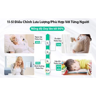 Máy tạo oxy OSITO