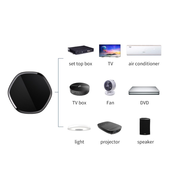 Bộ trung tâm zigbee đa năng tích hợp blue mesh và hồng ngoại ir, gateway điều khiển nhà thông minh tuya/smartlife