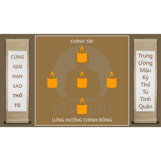 BÀI VỊ CÚNG SAO - THỔ TÚ