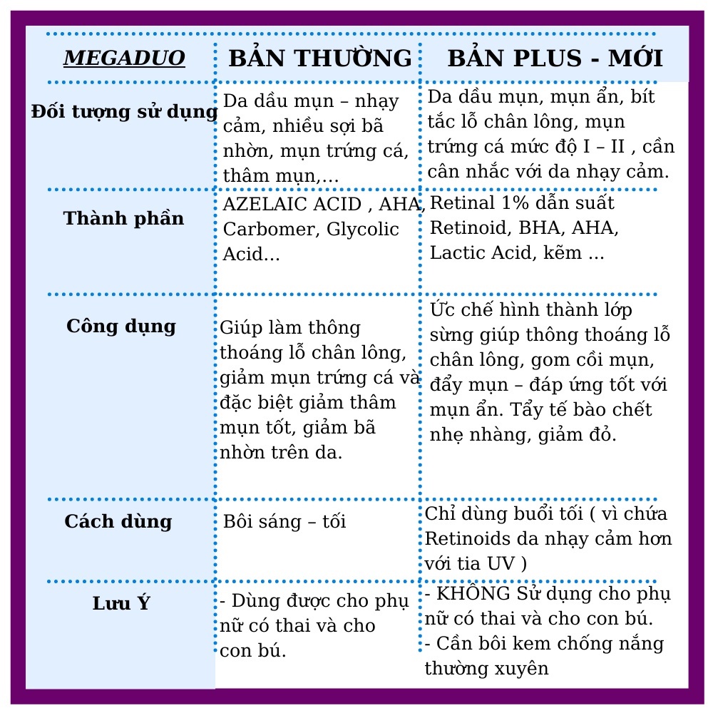 Chấm mụn Megaduo plus 15g chính hãng giúp giảm mụn ẩn, mờ thâm