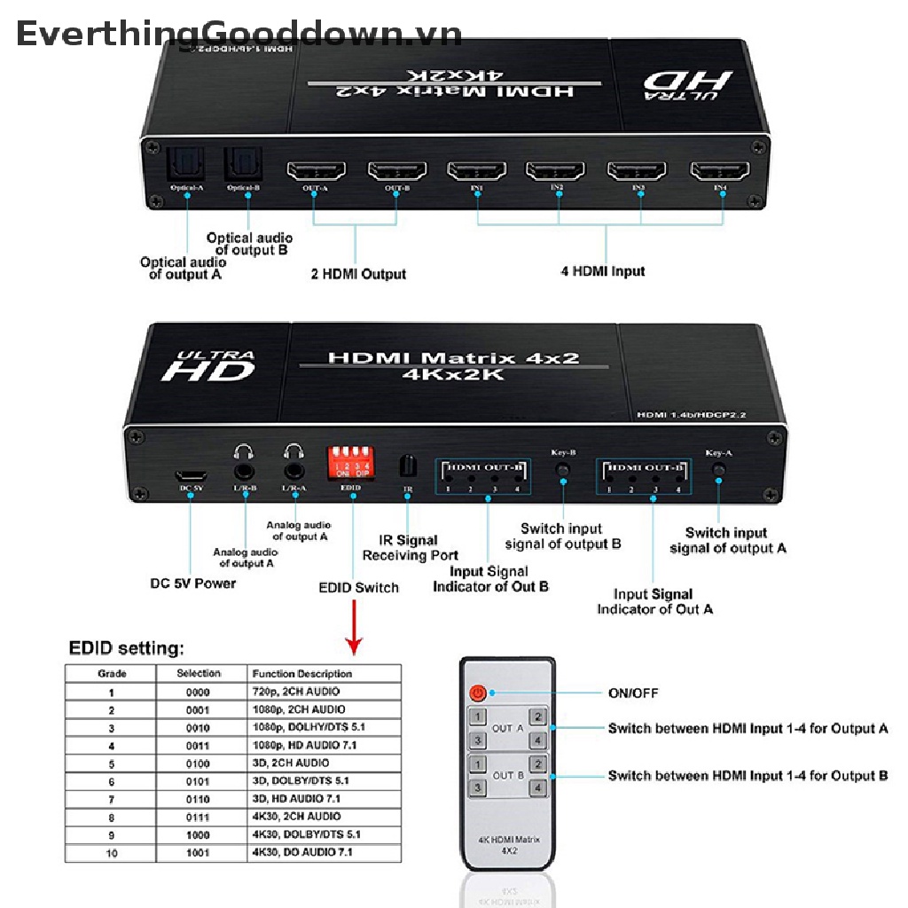 Bộ Chia Cổng HDMI 4K HDMI EDID Matrix 4 Trong 2 Ra 4X2