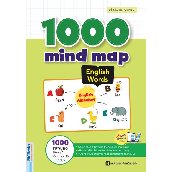 Sách - 1000 mind map English words - 1000 từ vựng tiếng Anh bằng sơ đồ tư duy Mcbooks