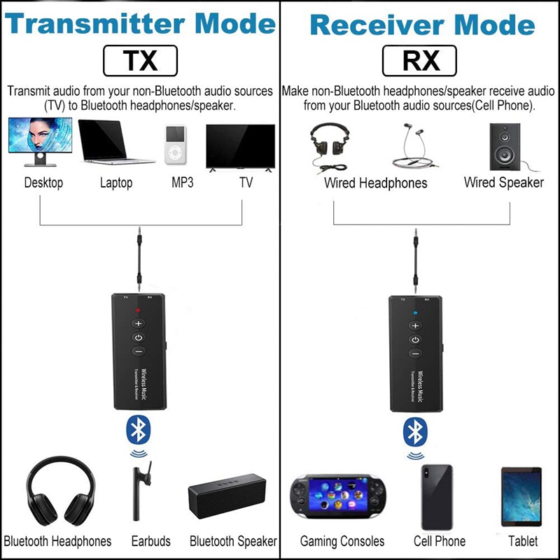 Thiết Bị Truyền Nhận Tín Hiệu Bluetooth Không Dây 3 Trong 1 Với Cáp 3.5 mm Cho Loa / Xe Hơi