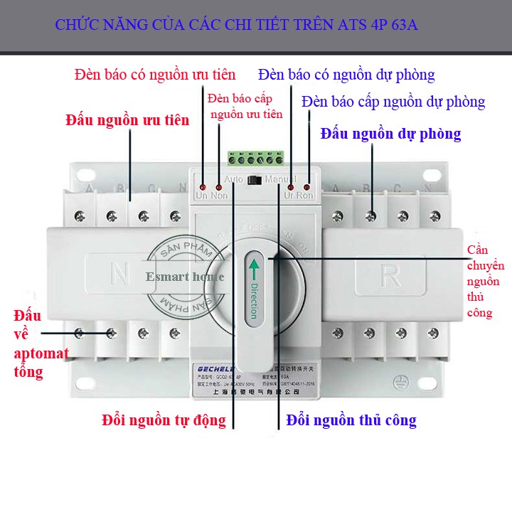 Bộ chuyển nguồn ATS 3P 63A 380V GECHELE, cầu dao đảo chiều tự động