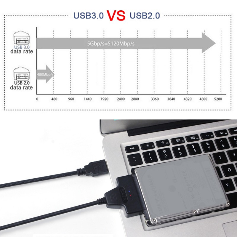 Dây cáp chuyển đổi USB 3.0 sang Sata 22 chân 2.5 inch HDD DVD CD Rom