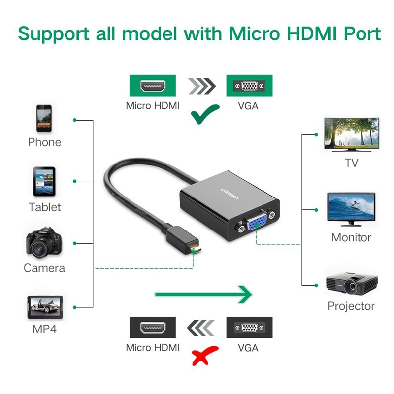 Bộ Chuyển Đổi Âm Thanh / Video Ugreen Micro HDMI Sang VGA 3.5mm Và Micro Usb Cho Nguồn Điện