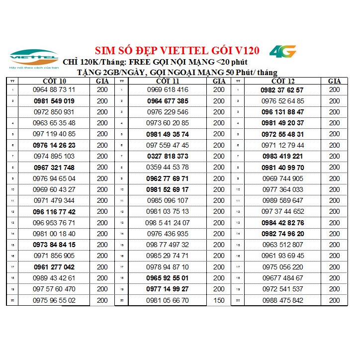 CHỌN SỐ  SIM NGHE GỌI VIETTEL ĐỒNG GIÁ 200K,  GÓI V120- miễn phí gọi nội mạng + 2 data/ Ngày