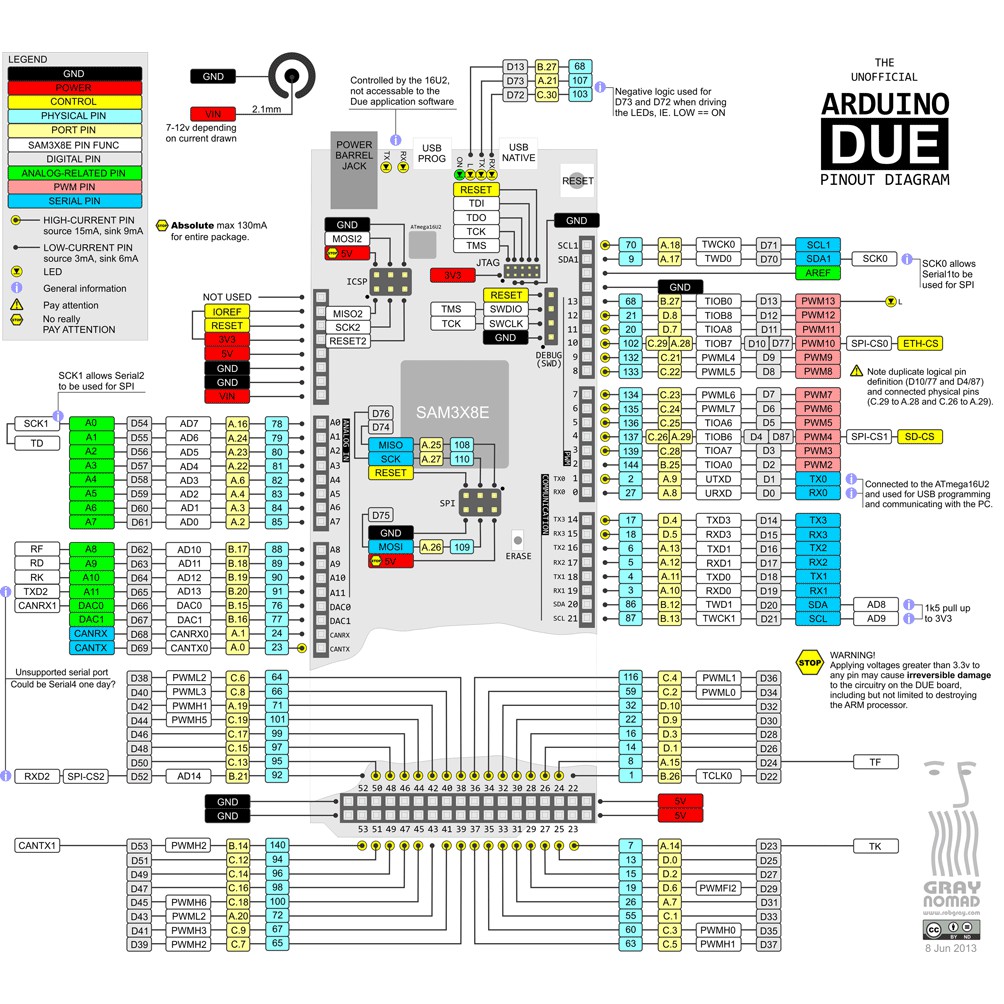 Arduino DUE Kit học tập Arduino, lập trình nhúng