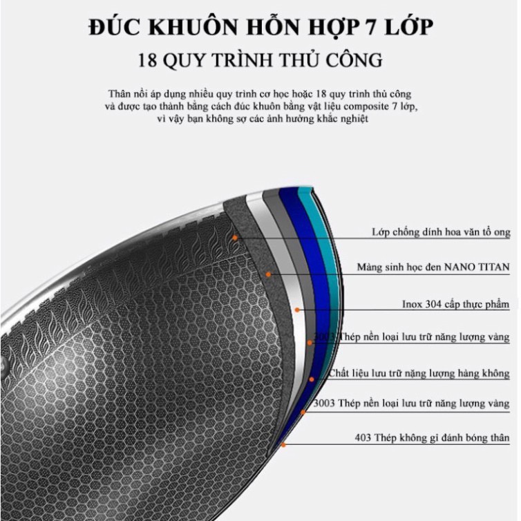 Chảo chống dính vân tổ ong cao cấp, chảo chống dính lòng sâu size 32cm