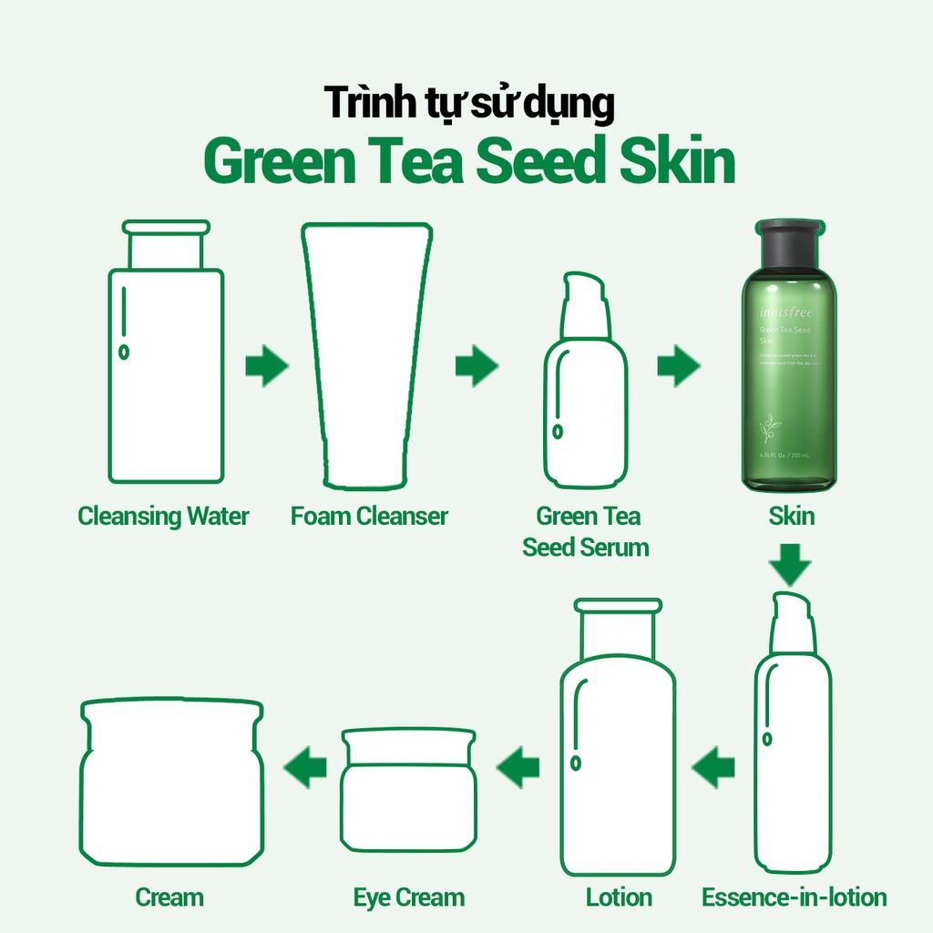 Nước cân bằng độ ẩm innisfree Green Tea Seed Skin 200ml