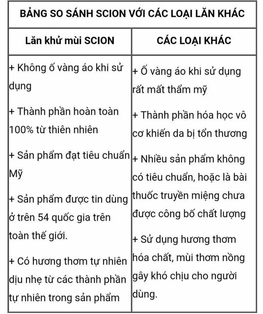 Lăn Khử Mùi Nuskin Scion