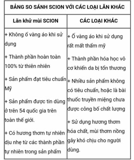 Lăn Khử Mùi Nuskin Scion