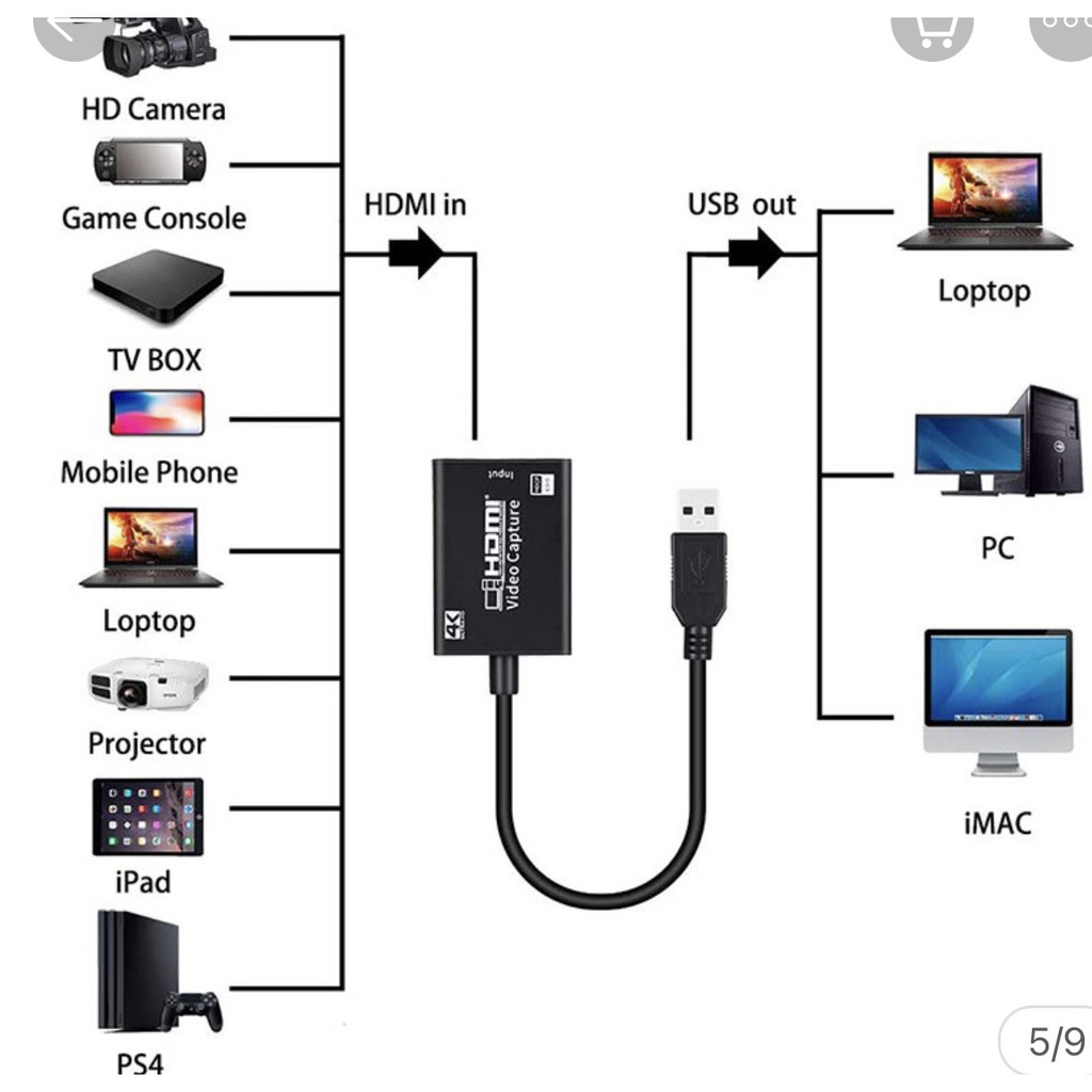 [Mã ELHACE giảm 4% đơn 300K] Cáp Chuyển Hdmi Sang Usb 3.0 Hdmi 4k Video capture - Đầu ghi hình HDMI