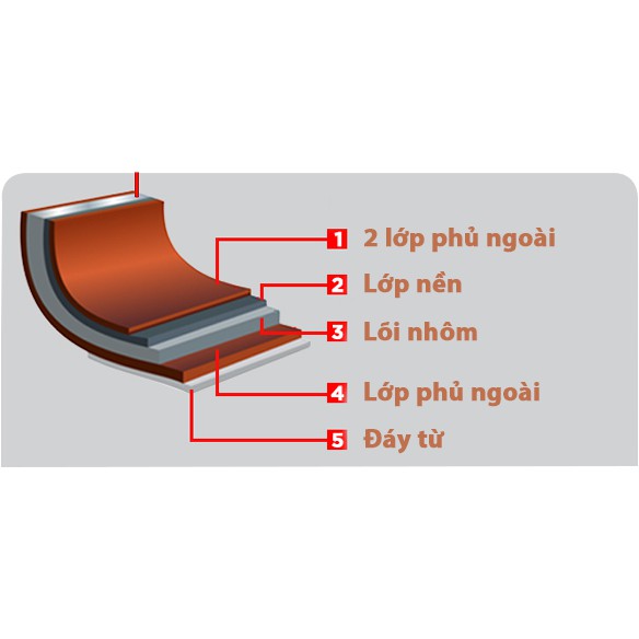 CHẢO SÂU ĐÁY TỪ SUPER CHEF CÓ MIỆNG RÓT